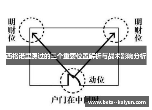 西格诺里踢过的三个重要位置解析与战术影响分析